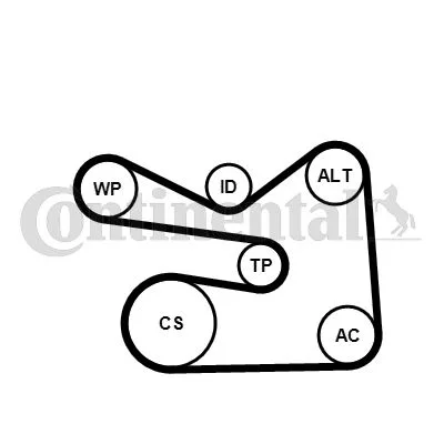 Bomba de Água + Kit de Correia em V CONTINENTAL CTAM 6PK1733WP3