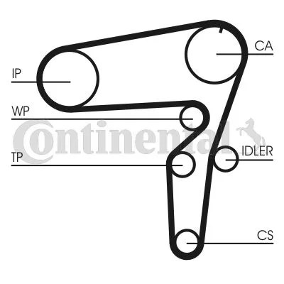 Timing Belt CONTINENTAL CTAM CT1076
