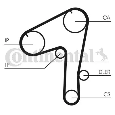 Correia Dentada CONTINENTAL CTAM CT1084