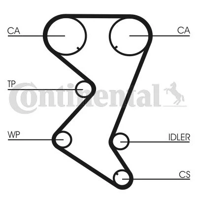 Kit de Correia Distribuição CONTINENTAL CTAM CT1110K2