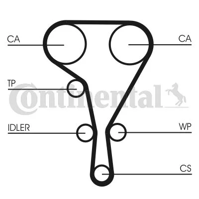 Correia Dentada CONTINENTAL CTAM CT1127
