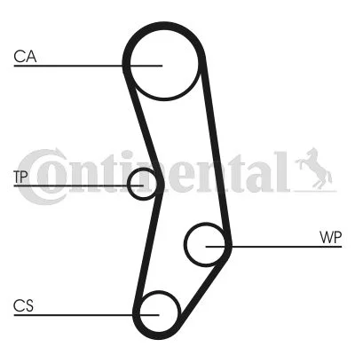 Timing Belt CONTINENTAL CTAM CT515
