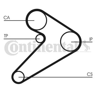 Correia Dentada CONTINENTAL CTAM CT517