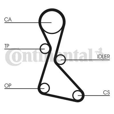 Correia Dentada CONTINENTAL CTAM CT553