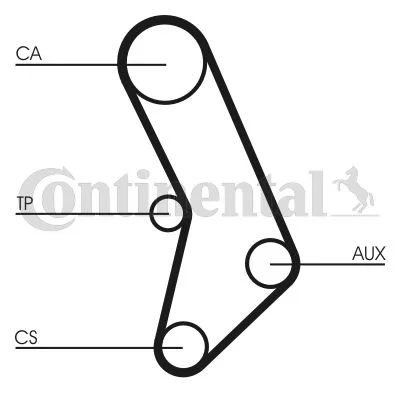 Correia Dentada CONTINENTAL CTAM CT574