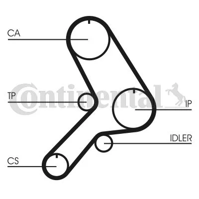 Correia Dentada CONTINENTAL CTAM CT613
