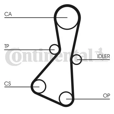 Correia Dentada CONTINENTAL CTAM CT614