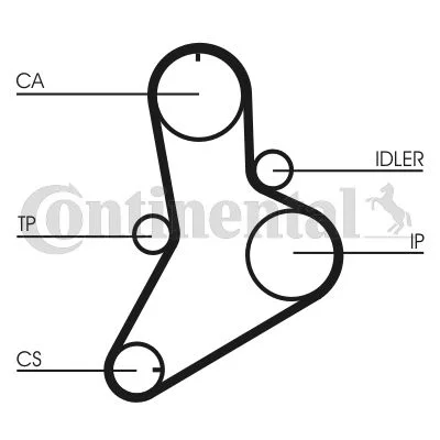 Kit de Correia Distribuição CONTINENTAL CTAM CT622K1