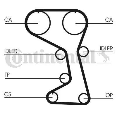 Correia Dentada CONTINENTAL CTAM CT712