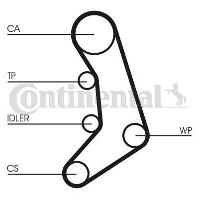 Timing Belt CONTINENTAL CTAM CT758