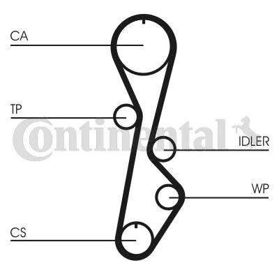 Correia Dentada CONTINENTAL CTAM CT774