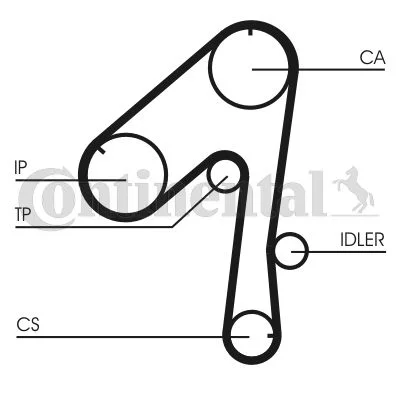 Correia Dentada CONTINENTAL CTAM CT786
