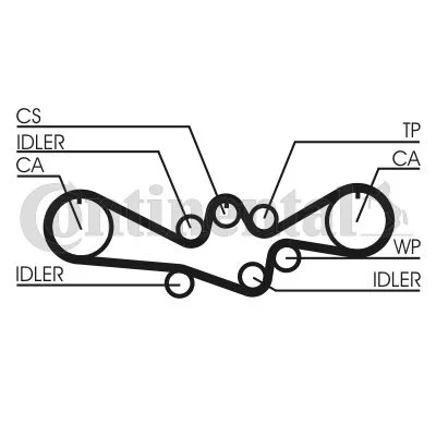 Timing Belt CONTINENTAL CTAM CT792