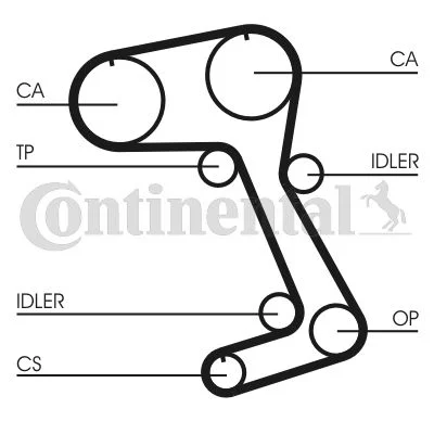 Correia Dentada CONTINENTAL CTAM CT831