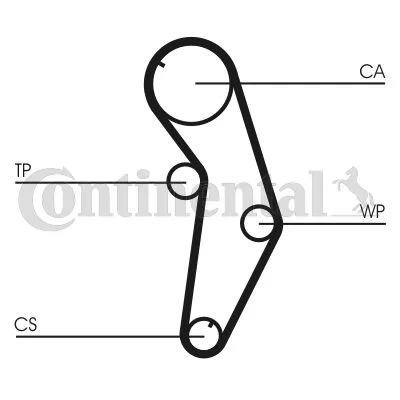 Kit de Correia Distribuição CONTINENTAL CTAM CT841K1