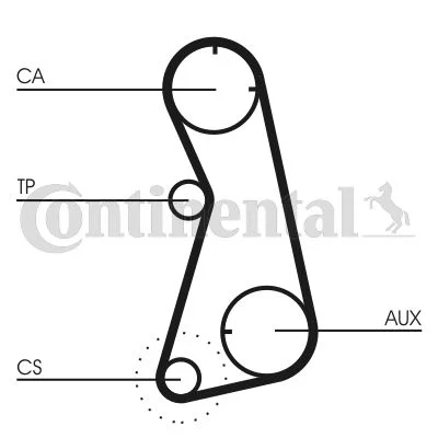 Kit de Correia Distribuição CONTINENTAL CTAM CT869K1