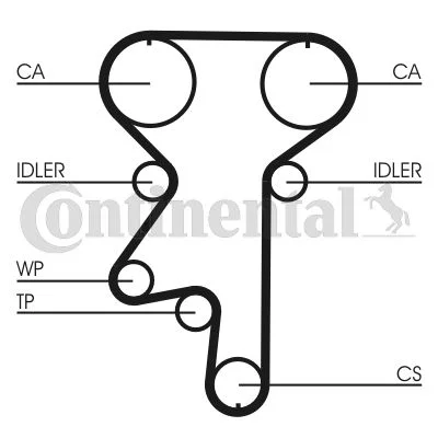 Correia Dentada CONTINENTAL CTAM CT871
