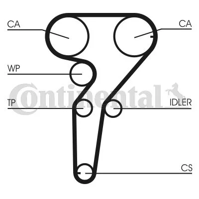Kit de Correia Distribuição CONTINENTAL CTAM CT877K3