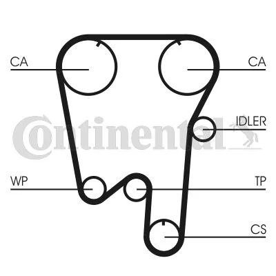 Correia Dentada CONTINENTAL CTAM CT902