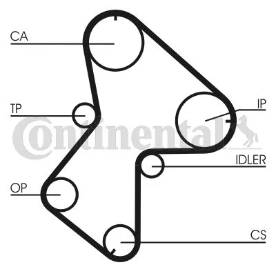 Kit de Correia Distribuição CONTINENTAL CTAM CT940K3