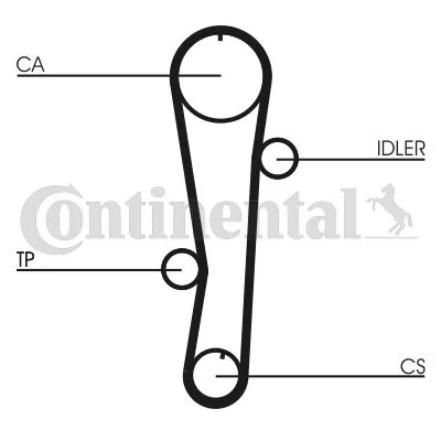 Bomba d'água e kit de correia dentada CONTINENTAL CTAM CT942WP1