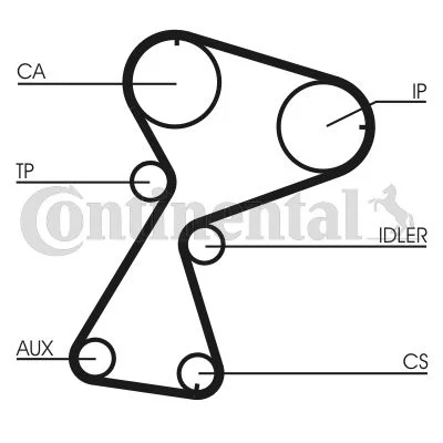Kit de Correia Distribuição CONTINENTAL CTAM CT949K2