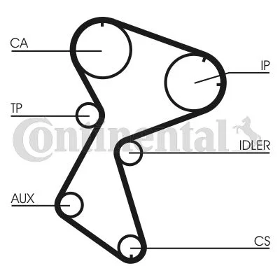 Correia Dentada CONTINENTAL CTAM CT966
