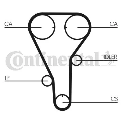 Correia Dentada CONTINENTAL CTAM CT972