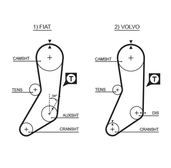 Timing Belt GATES 5020