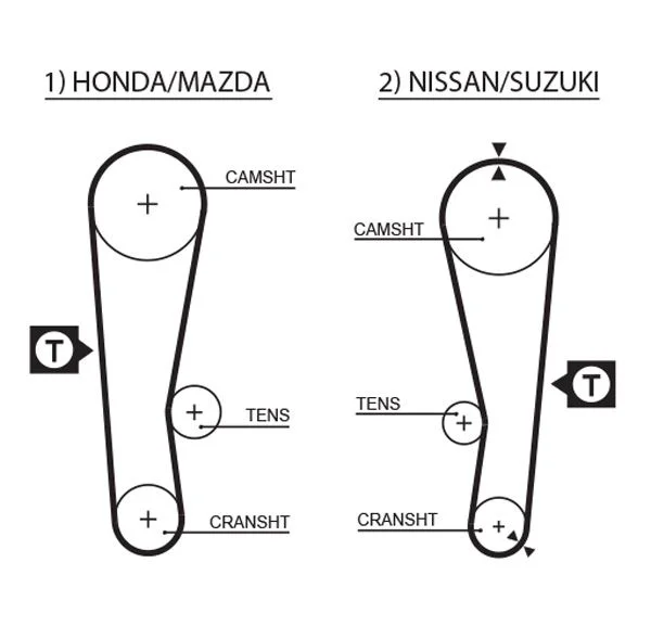 Correia Dentada GATES 5120