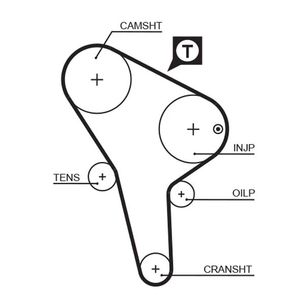 Timing Belt GATES 5176