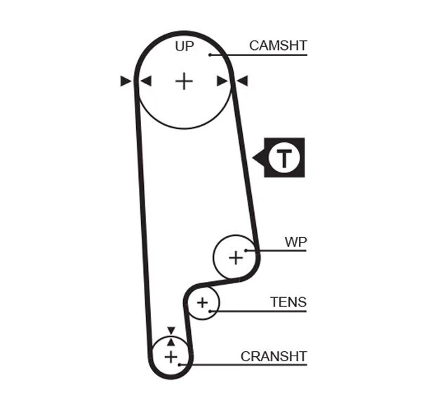 Correia Dentada GATES 5232XS