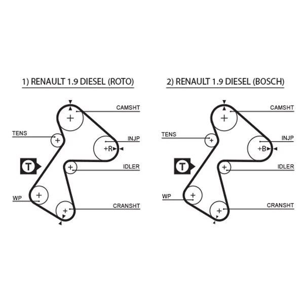 Timing Belt GATES 5305XS