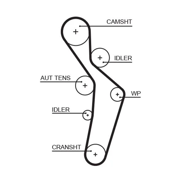 Timing Belt GATES 5616XS